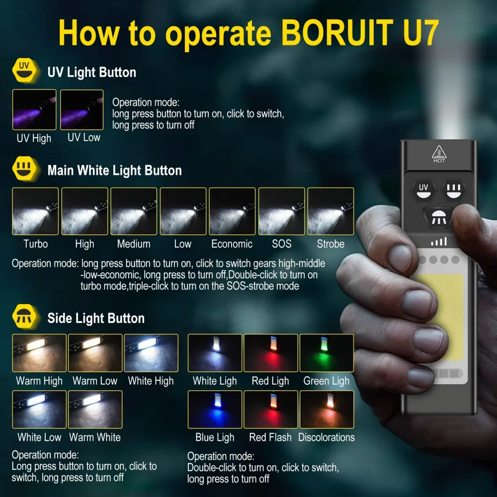 BORUiT U7 UV LED EDC Flashligh - Cycling To Work บทวิจารณ์และราคา